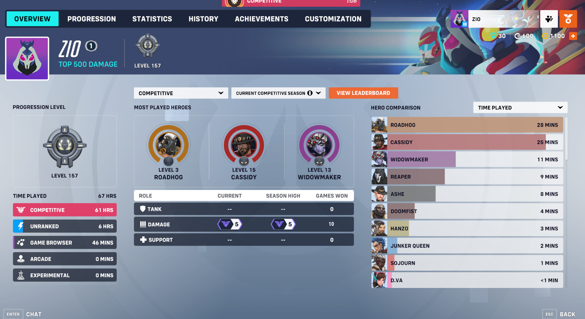 Customer account profile after completed placements