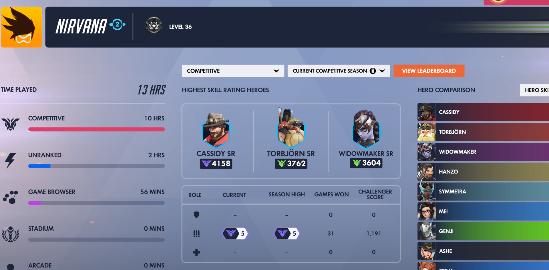Fresh account duo boosted from Diamond 3 to GM 3